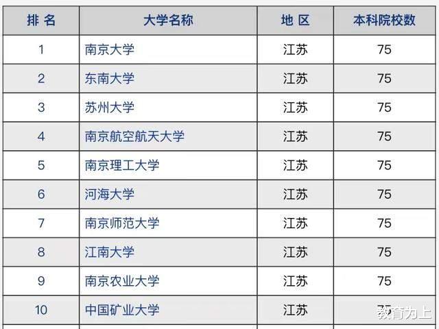 高校|2021年江苏高校竞争力排名：苏州大学第三，江苏师范大学进入榜单