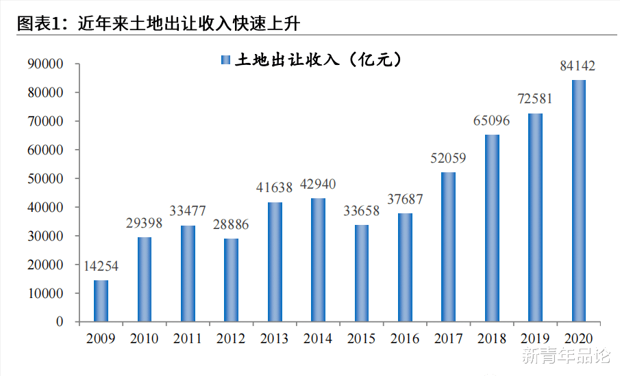 阳台|房地产市场摆脱困境,须解决地方政府财政对土地收入的依赖