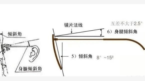 校配眼镜的意义是什么？