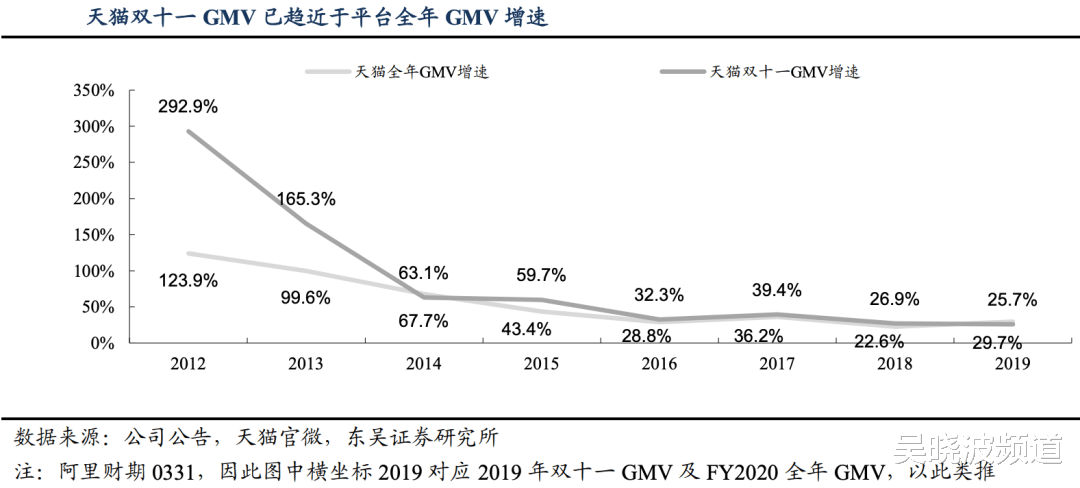 双十一|也就2022年的双十一长这样