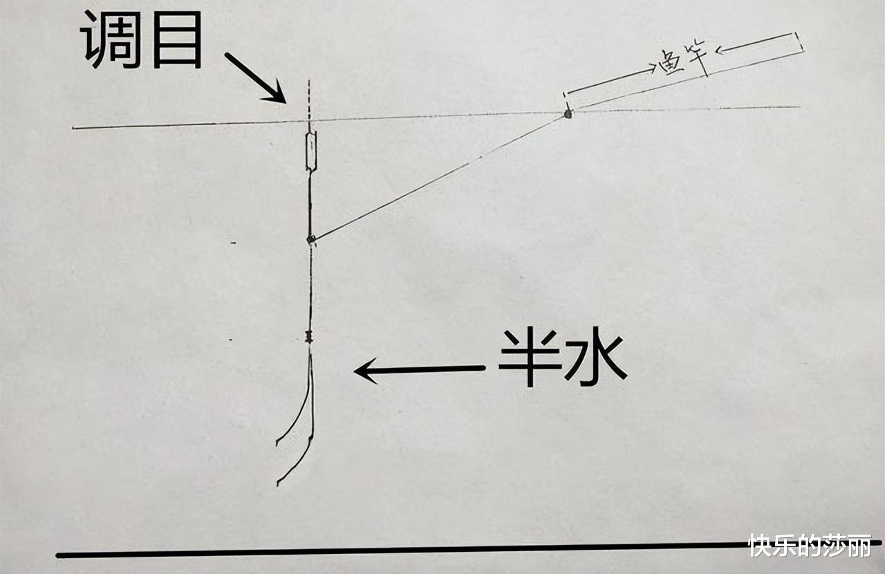 |钓鱼:半水调漂和离底调漂,后者漂相更准确