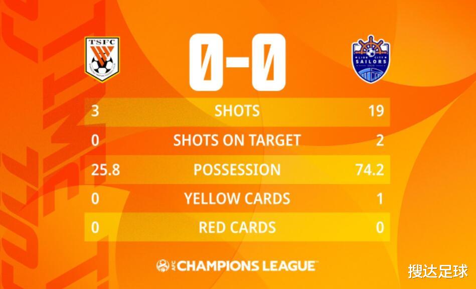 山东泰山|伟大的0-0！山东泰山爆出大冷门：00后门将扑出绝杀球，第1分到手