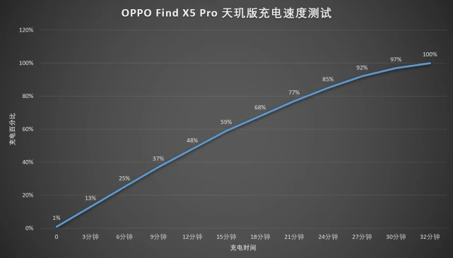 京东方|安卓旗舰也能畅玩原神了,天玑9000旗舰首秀你满意吗?