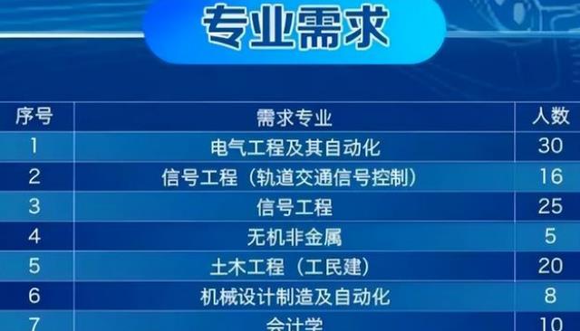 招聘|又一央企开启招聘活动，平均年薪可达8-15万，应届本科生要留意