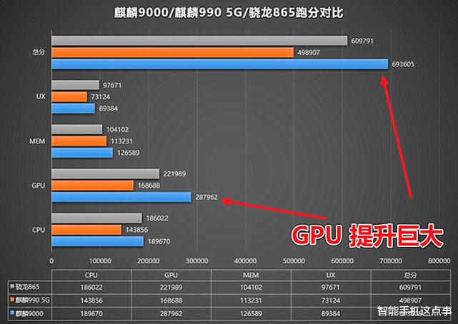 麒麟9000|麒麟9000+鸿蒙OS,官方直降500元,但仍有一点遗憾!