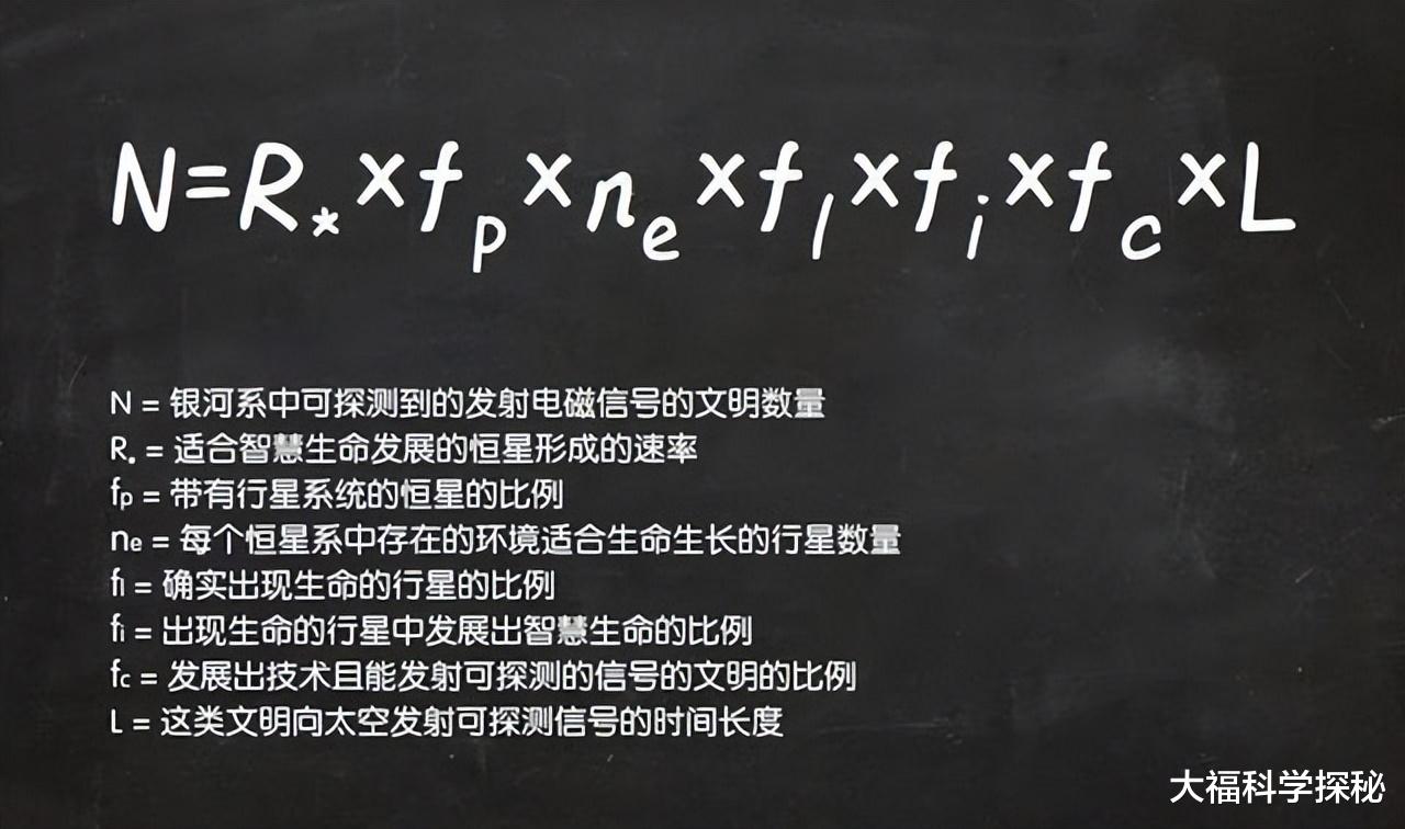 如果遇到外星人怎么办？列举科学家给出的接触方式，自行判断真假
