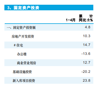 购房置业|成都房贷利率,也许还要降