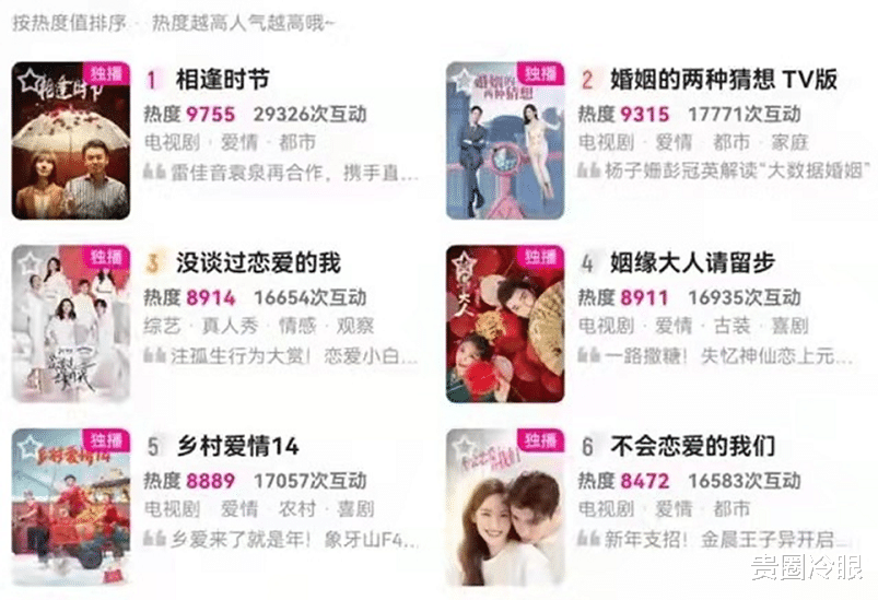 婚姻的两种猜想|没有大明星，却逆袭到热播第二，《婚姻的两种猜想》怎么做到的？