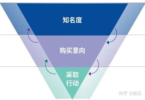 宝洁|传统营销战略的转变