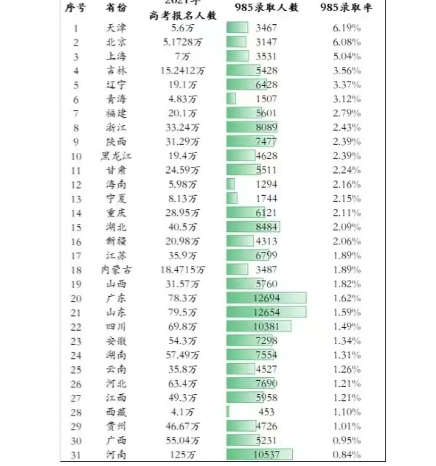 求职|考上本科已超越多数人,为何感觉找工作还是那么难?原因有几种
