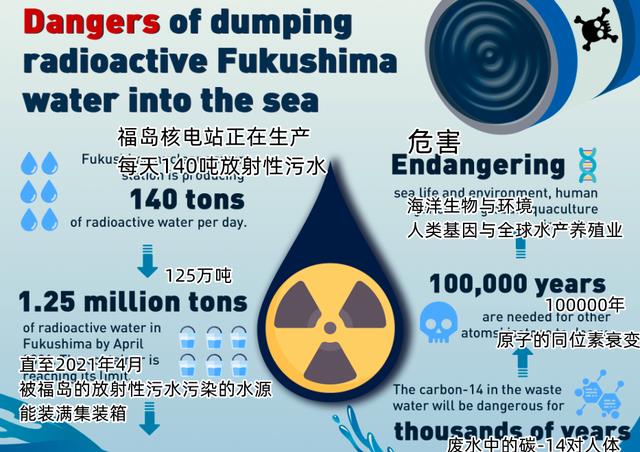 男子喝下1400瓶核辐射水,身体从里到外瓦解,多年后遗体仍在发热