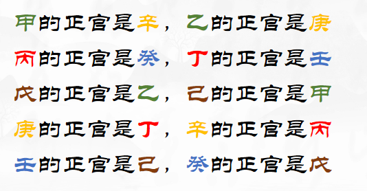 招聘|命中十神你有几大吉神护你?(上)