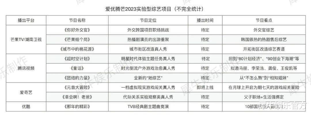 芒果台|被寄予厚望的综艺2023