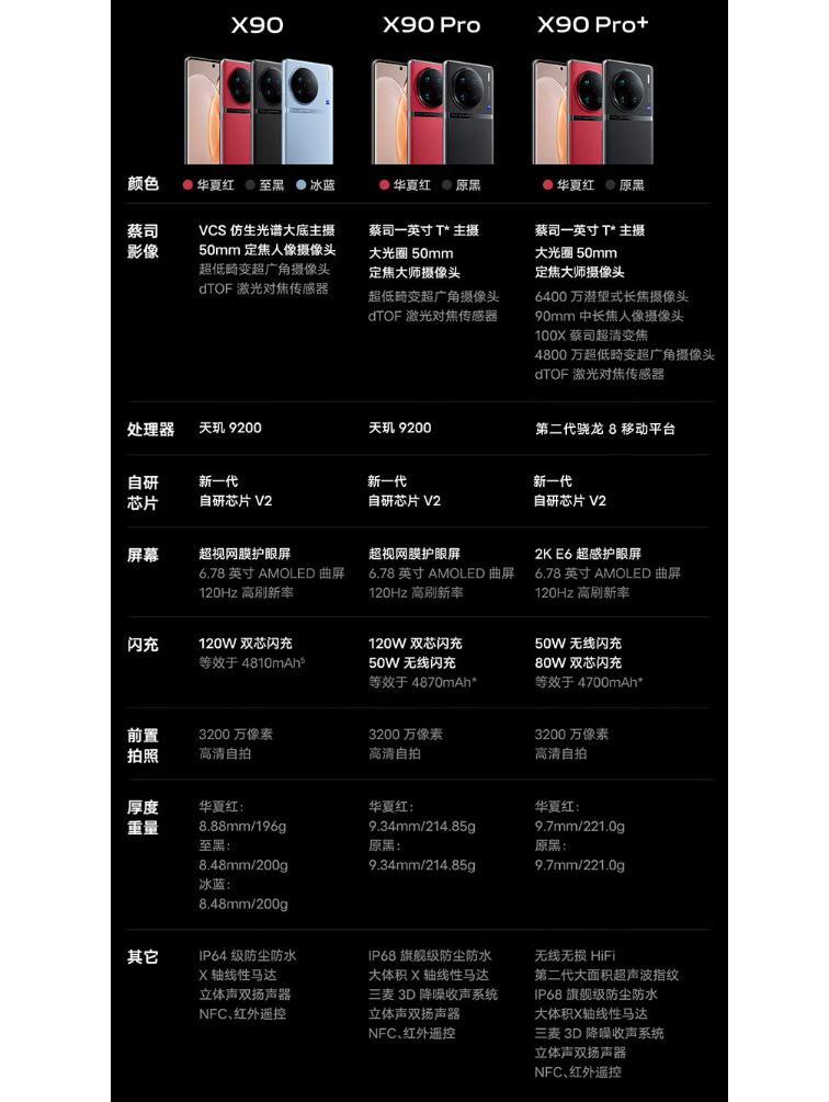 X90 Pro体验:天玑9200是颗好核心