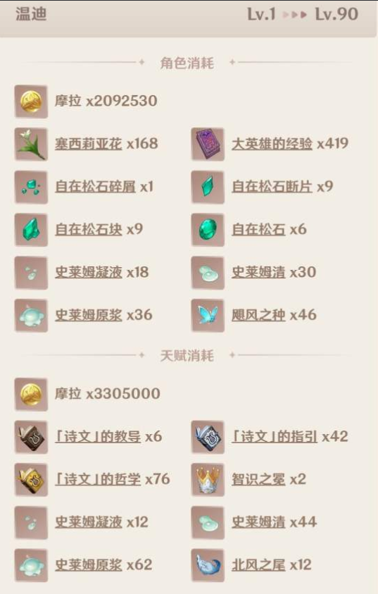 狐狸|原神新版本UP抽卡建议,玄学抽奖方式,培养素材一文打尽