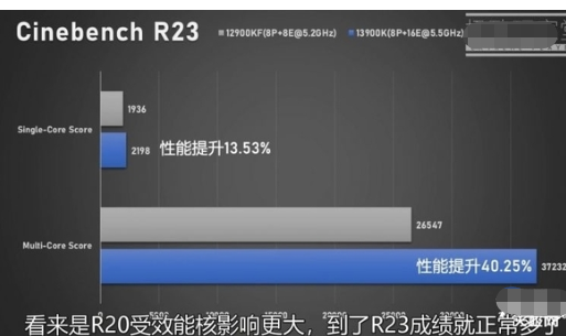 |英特尔13代酷睿新品前瞻：性能相当抢眼