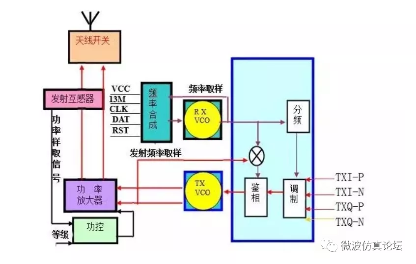 京东方|射频电路的结构和工作原理