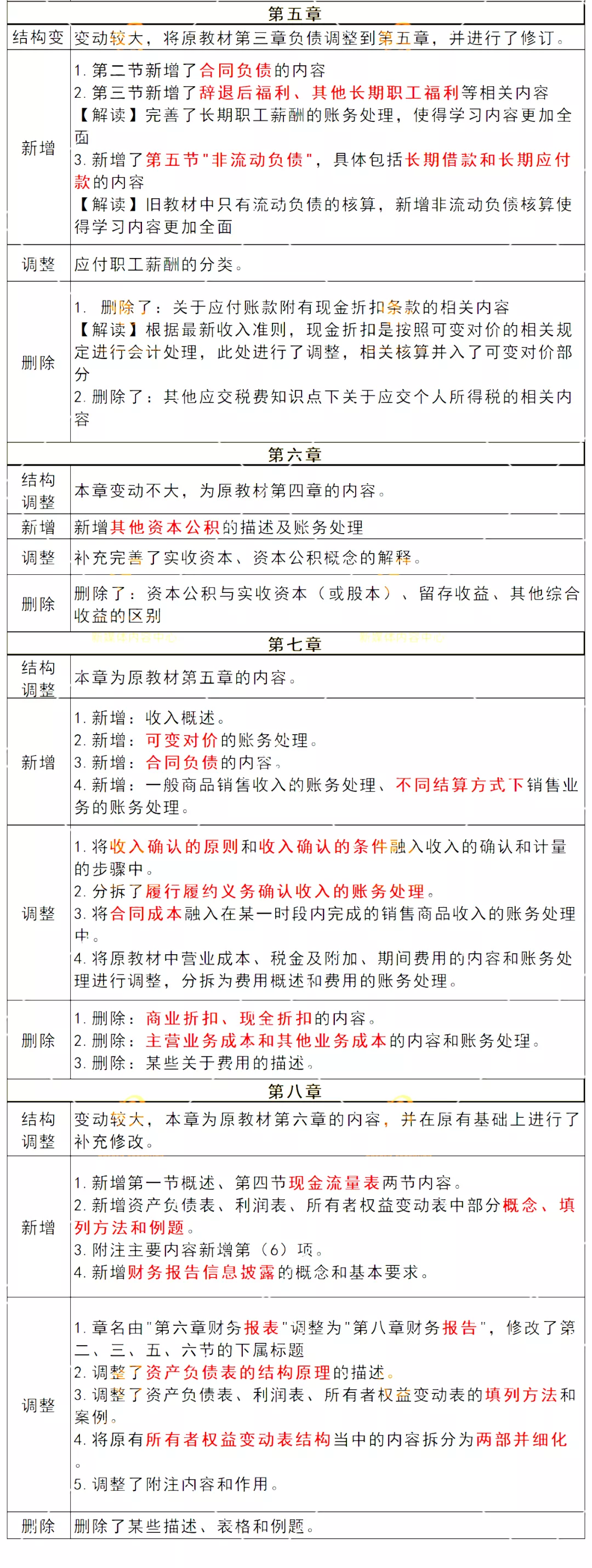 考试|财政部发布通知！初级考试又又又要变？
