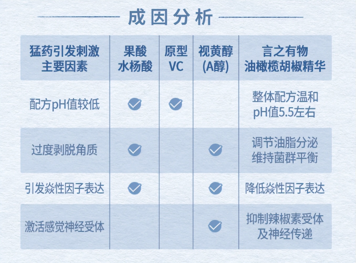 护肤 年度创新产品盘点 | 比大牌多一点诚实、给「猛药」找一个伴侣?这些产品或许能提供穿越周期的灵感