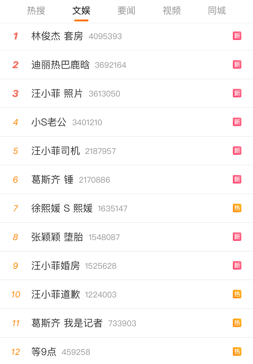 电视剧|汪小菲“实锤瓜”来了!鹿晗迪丽热巴林俊杰均受牵连,信息量好大