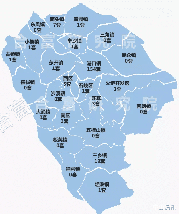 中山|上周中山住宅成交619套，三乡成交最多