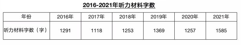 大学|助考 | 高考日语听力历年命题总结及答题技巧