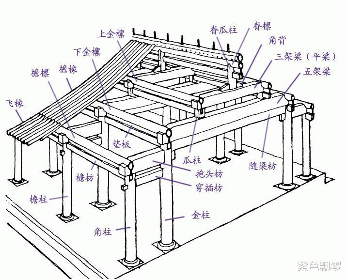 故宫养心殿为何常年阴冷潮湿?直到专家挖开地板,才发现其中秘密
