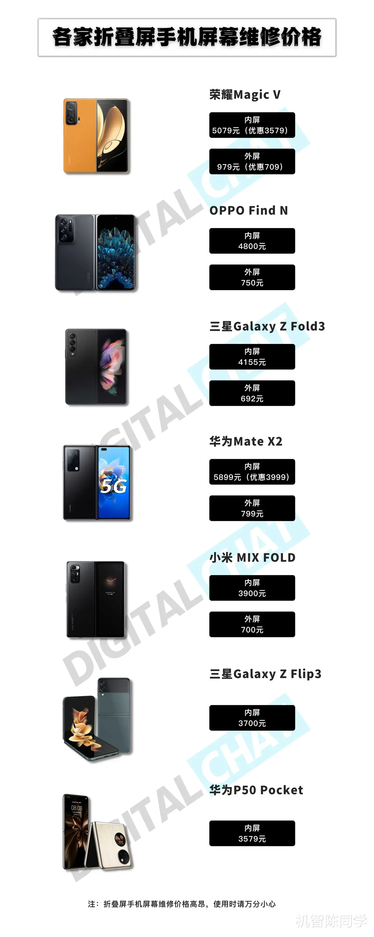 pixel3|盘点各家折叠屏手机的维修价格