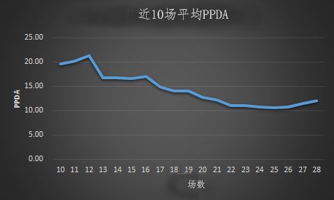 阿森纳|从落难豪门，到重回争四热门！兵工厂逐渐兑现潜力的关键