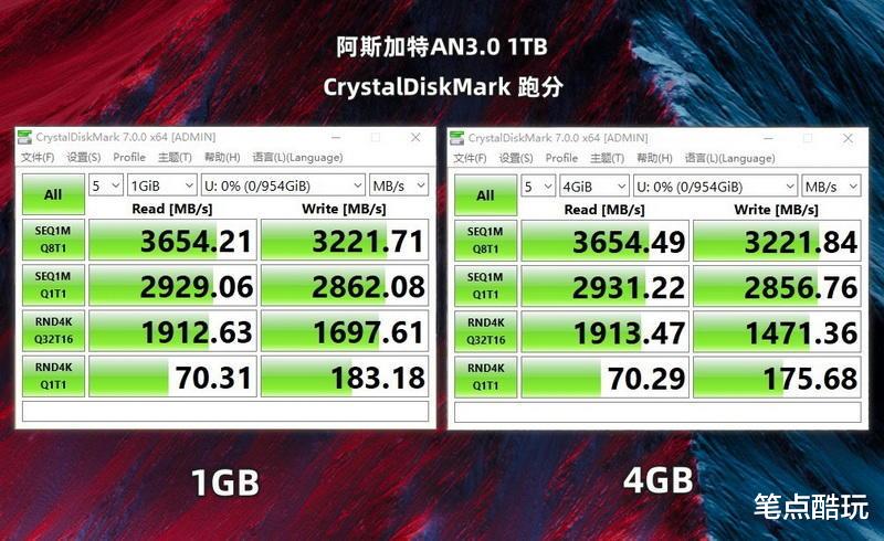 小米科技|打破国外垄断，SSD奋力一击：阿斯加特AN3.0 1TB固态硬盘实测