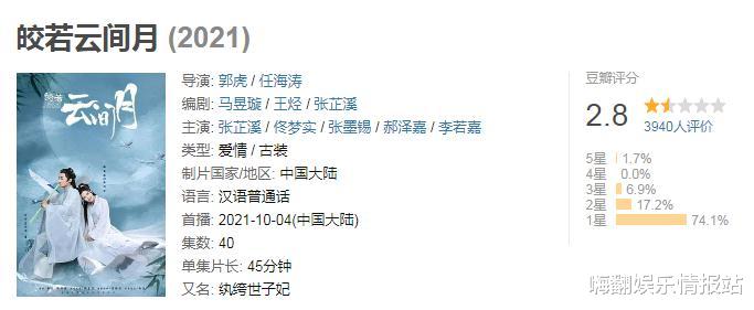 豆瓣|剧情烂还是演技差?盘点2021年那些豆瓣评分不足4分的影视剧