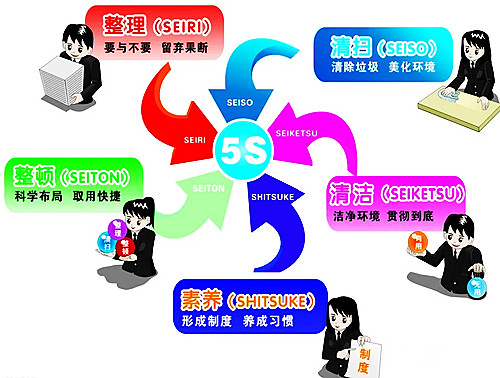 网络安全|【5S目视化】安全目视化现场管理你真的了解5S吗？