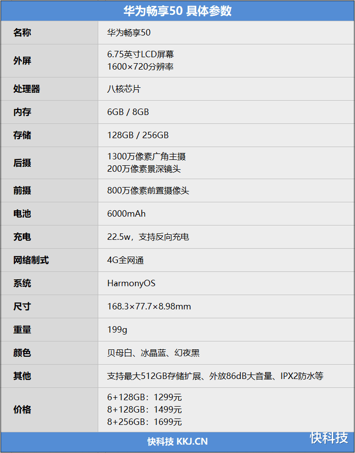 海思|揭开神秘8核麒麟新芯面纱！华为畅享50评测：续航最强的鸿蒙手机