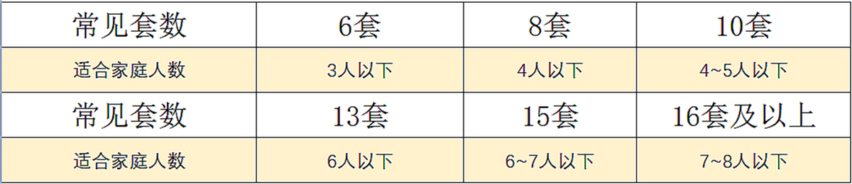 洗碗机是“神器”还是“智商税”？用了一年多，我来谈谈客观感受