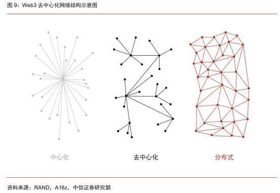 2022年元宇宙行业报告:基于区块链的下一代互联网