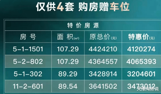 红桥|端午楼市“卷”起来了?和平、红桥新盘排卡,价格……