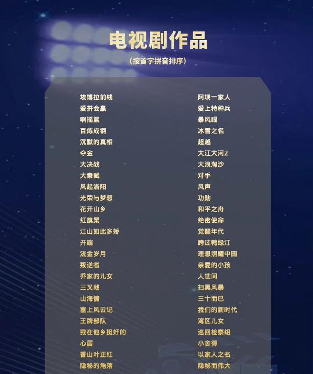 第31届金鹰奖|第31届中国电视金鹰奖首轮投票结果公布