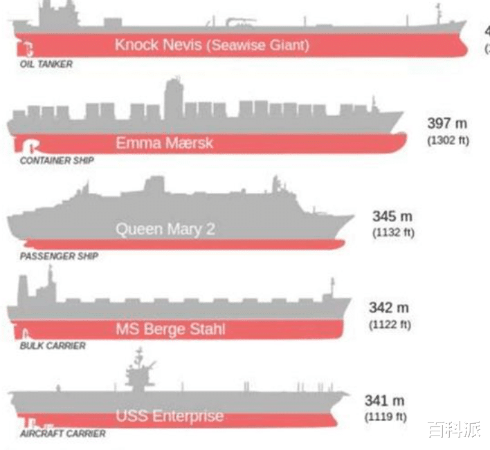 82.5万吨!人类有史以来建造的最大的移动物体,如今怎么样了