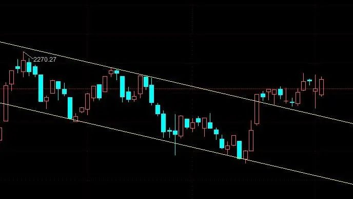 干货 | 如何进行程序化交易系统的进、出场设计？