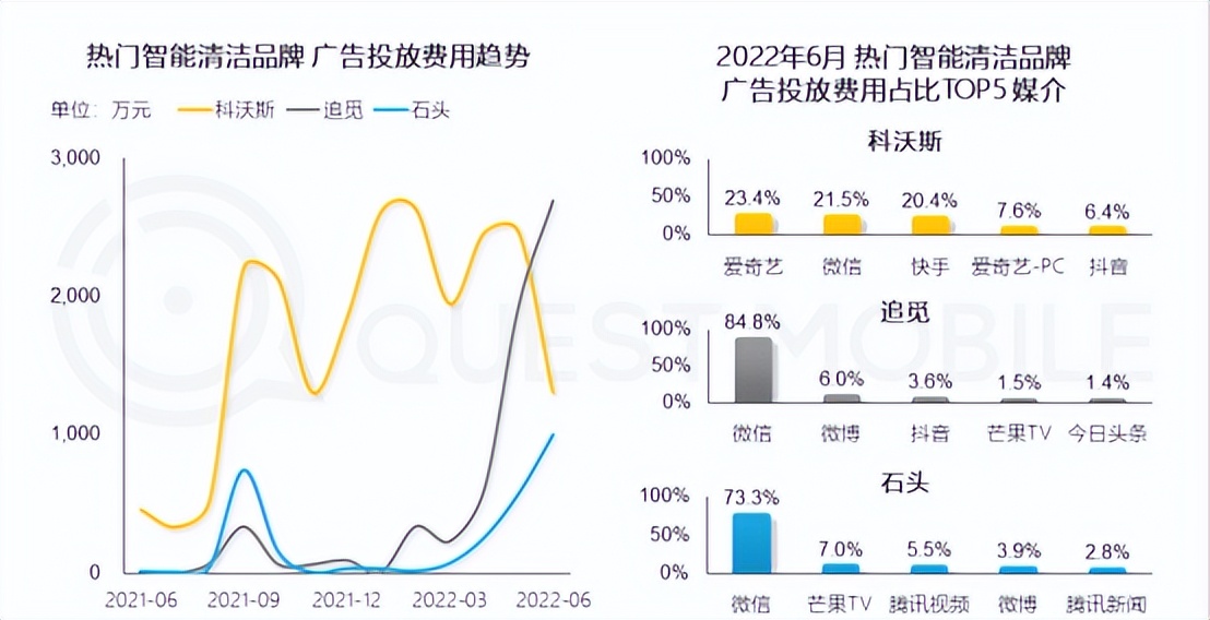 美的|打破洗地机行业乱象,行业头部品牌重新定义好产品标准