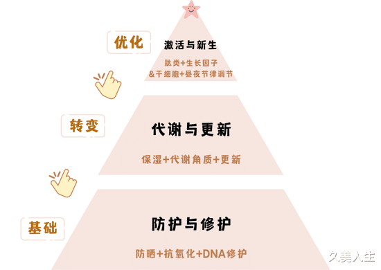 保湿|这样护肤真的是可以说的嘛？