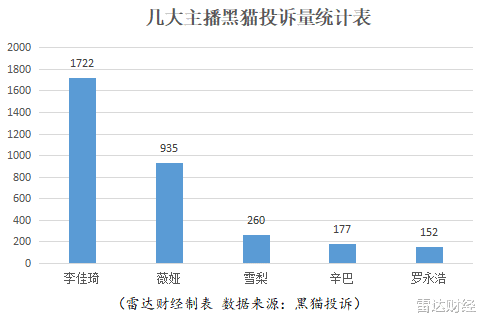 拼多多|互联网套路深？李佳琦直播间屡遭投诉，拼多多砍价差一刀|雷达315