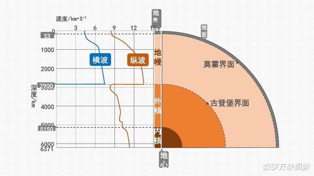 把地球钻透?前苏联钻到12262米,便停止了这愚蠢的想法