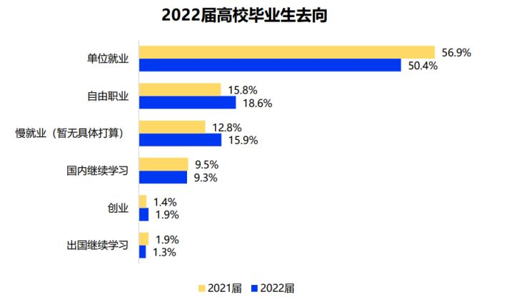 |统计局称年轻人失业率偏高,作为毕业生的我们应该怎么做呢?