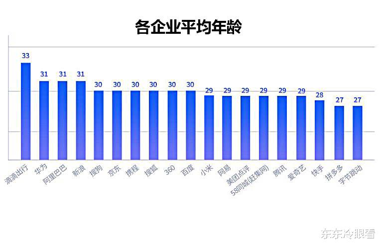 程序员|“程序员”真的高收入吗？年薪30万起，传说的35岁危机
