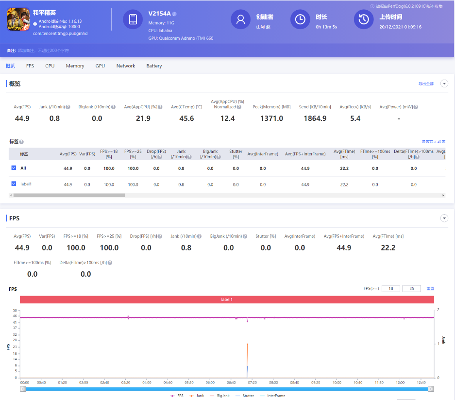 操作系统|口碑极佳，iQOO Neo5S是如何做到的？性能、游戏、影像无短板