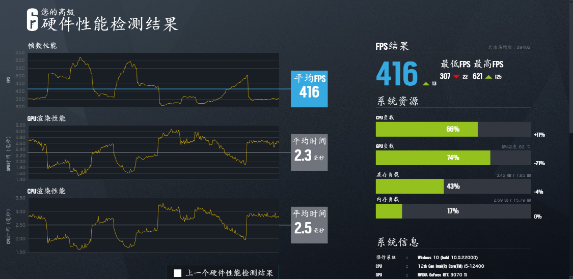 高通骁龙|迷你版“巨物”异形机箱，搭配可超频的非K酷睿i5-12400装机分享