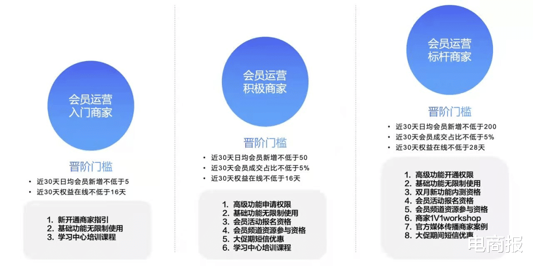 抖音|白送40万会员！抖音放血，这些商家赚疯了