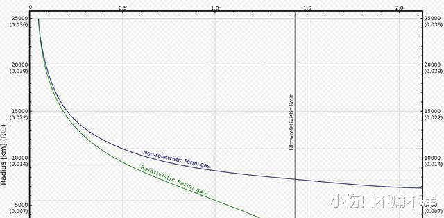 中子星并合到底意味着什么?一次可以甩出重达13个地球质量的黄金