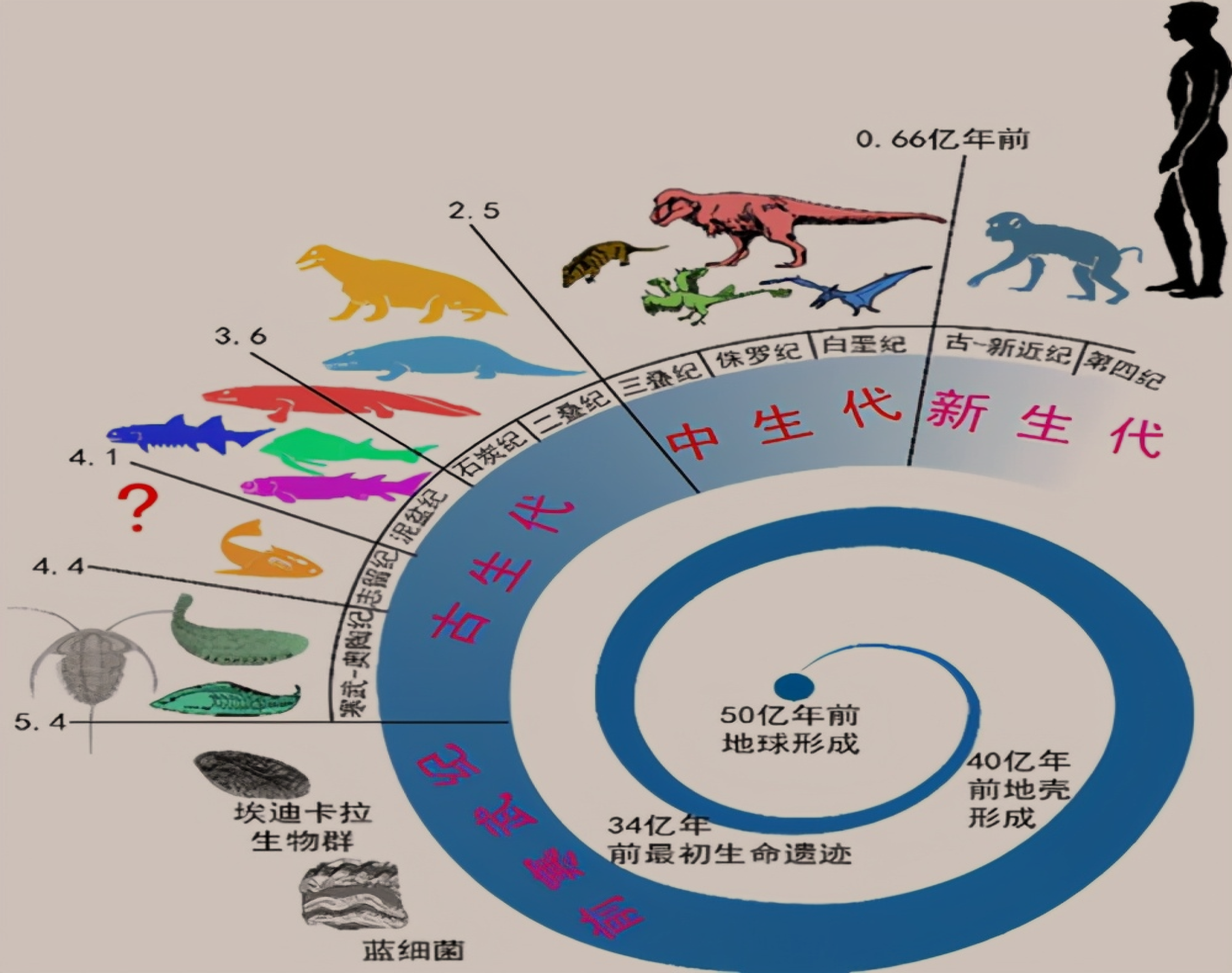 地球六大未解之谜:生命?氧气?我们仅是接触到地球的皮毛而已